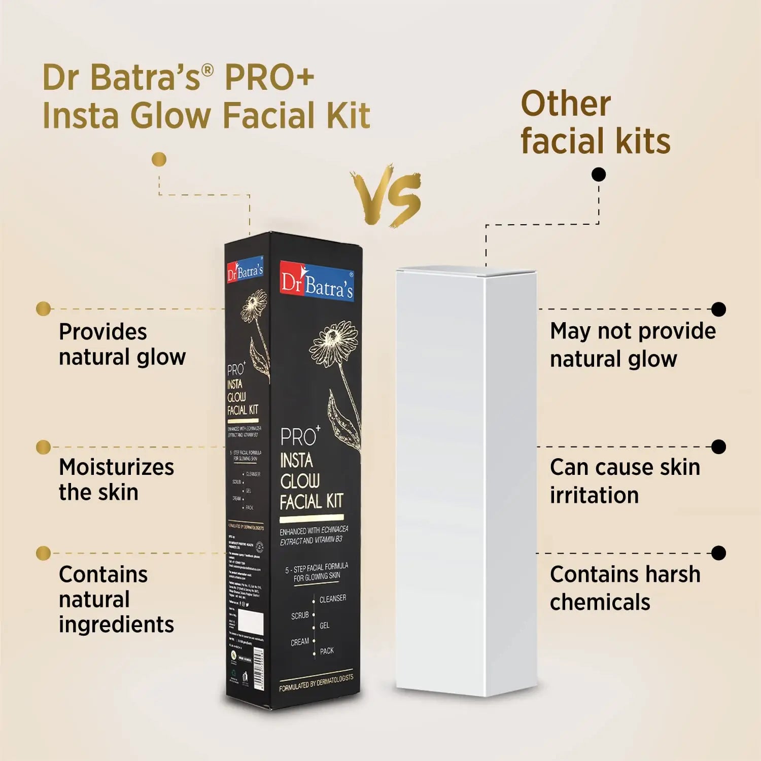 Dr Batra’s PRO+ Insta Glow Facial Kit