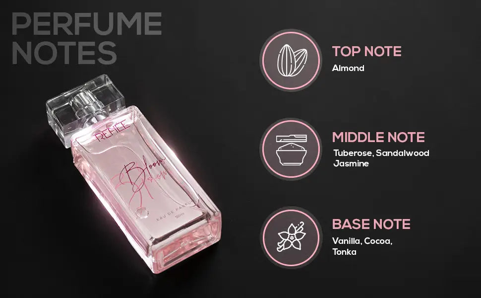 RENEE Eau De Parfum Bloom