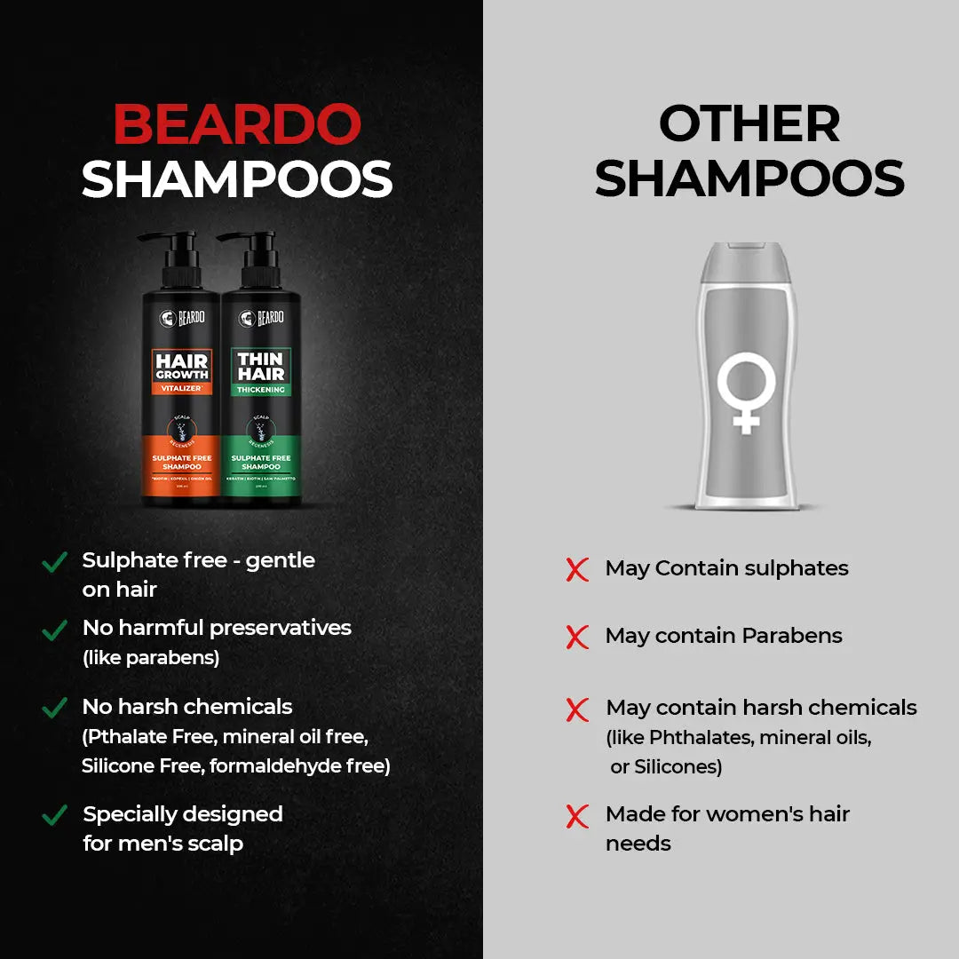 Beardo Hair Fall Control Kit (Shampoo Serum & Growth Oil)