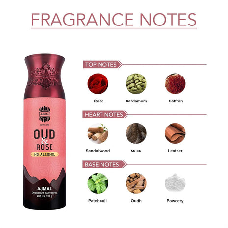 Ajmal Oud Rose Non-Alcoholic Deodorant Body Spray - BODY