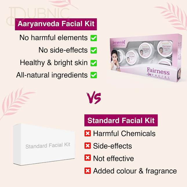 Aryanveda Fairness Facial Kit To Acne & Improves Skin