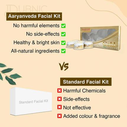 Aryanveda Gold Facial Kit With Almond Oil For Deep