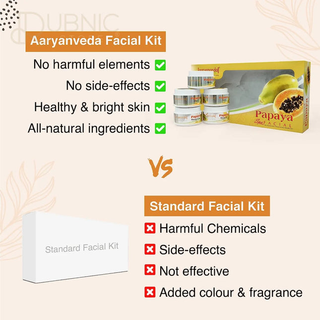 Aryanveda Papaya Facial Kit For Blemish Removal & Helps