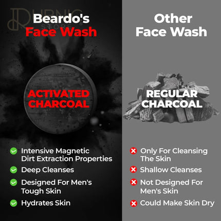 Beardo Activated Charcoal Facewash 100 ML PACK OF 2 - face