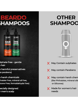 Beardo Hair Thickening Combo - SHAMPOO