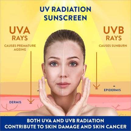 a woman's face with the words u v radiation sunscreen and u v