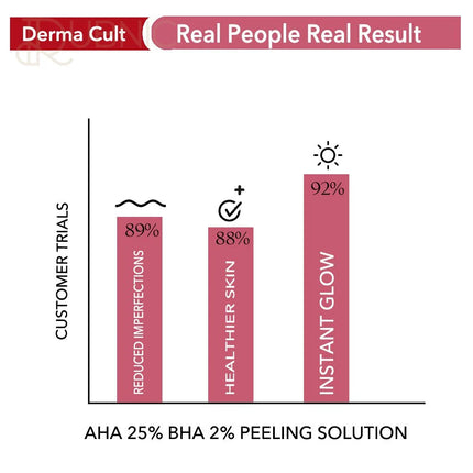 o3+ 25% AHA + BHA 2% Peeling Solution for Glowing Skin