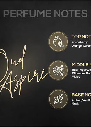 RENEE Eau De Parfum Bloom Dark Desire Oud Aspire 15 ml each