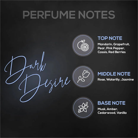 RENEE Eau De Parfum Premium Fragrance Set Bloom Dark Desire