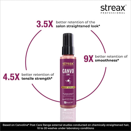 Streax Professional Canvoline Straightening Post Care Hair