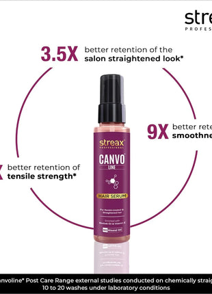 Streax Professional Canvoline Straightening Post Care Hair