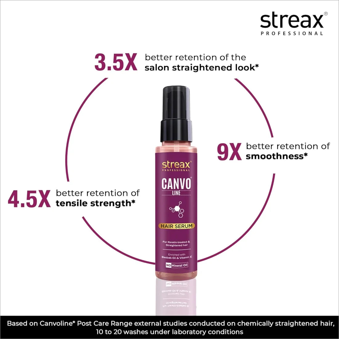 Streax Professional Canvoline Straightening Post Care Hair Serum