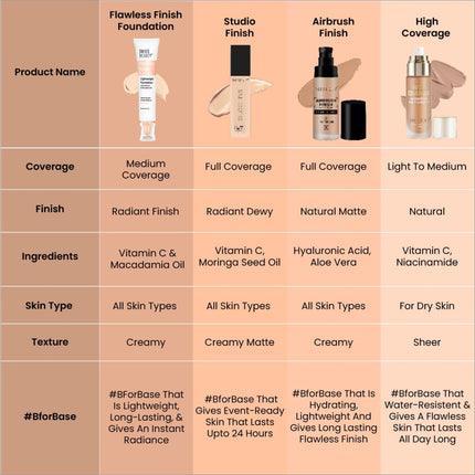 Swiss Beauty Flawless Finish Foundation - FOUNDATION