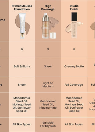 Swiss Beauty Primer Mousse Foundation - FOUNDATION