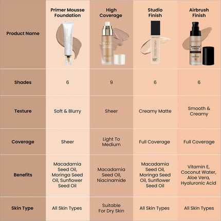 Swiss Beauty Primer Mousse Foundation - FOUNDATION