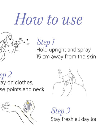 a poster with instructions on how to use