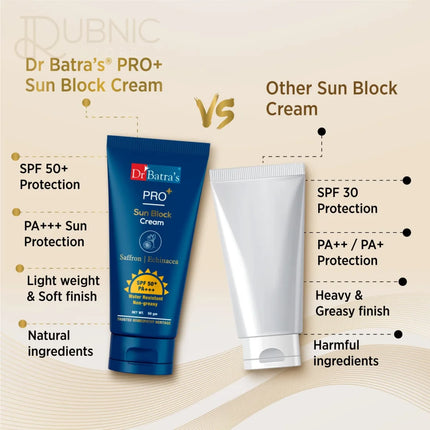 Dr Batra’s PRO+ Sun Block Sunscreen SPF 50++ - SUNSCREEN